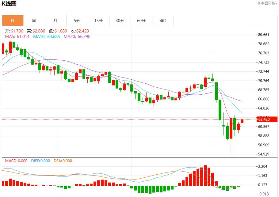 欧盟医药产品出口增长强劲,4月14日现货黄金、白银、原油、外汇短线走势分析(图5) 欧盟医药产品出口增长强劲,4月14日现货黄金、白银、原油、外汇短线走势分析(图5)