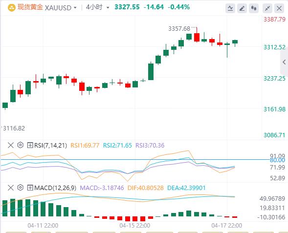欧洲央行如期降息25个基点,特朗普继续叫嚣撤职鲍威尔(图4) 欧洲央行如期降息25个基点,特朗普继续叫嚣撤职鲍威尔(图4)