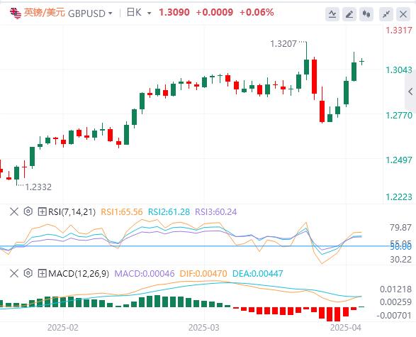美国再次暂停部分商品关税,美元一度失守100关口(图3) 美国再次暂停部分商品关税,美元一度失守100关口(图3)