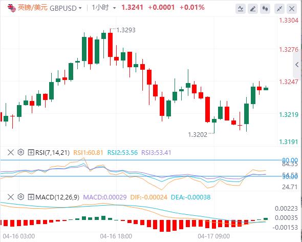 Trump si unisce inaspettatamente i negoziati, Focus si gira alla BCE(图1) Trump si unisce inaspettatamente i negoziati, Focus si gira alla BCE(图1)