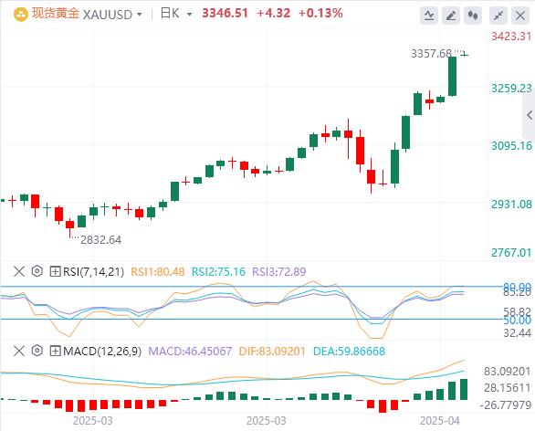 全球贸易局势持续紧张,鲍威尔拒绝救市!(图4) 全球贸易局势持续紧张,鲍威尔拒绝救市!(图4)