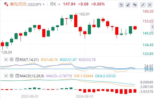 Non-farm employment data revives bets on interest rate cuts in September, dollar rebounds weakly(图3) Non-farm employment data revives bets on interest rate cuts in September, dollar rebounds weakly(图3)