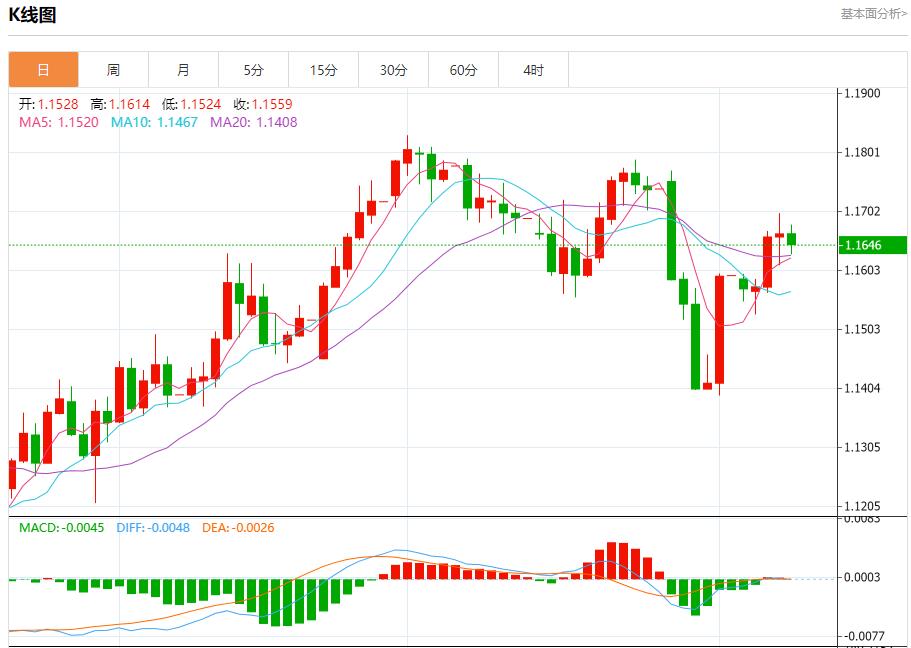 Rare disagreement votes triggered the pound, analysis of short-term trends of spot gold, silver, crude oil and foreign exchange on August 8(图1)