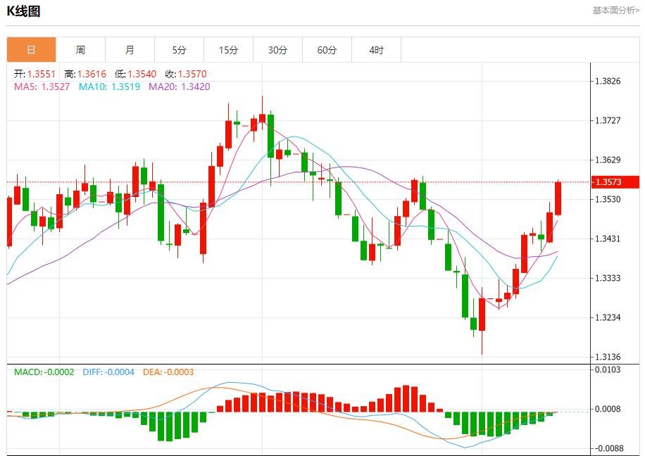 美国通胀降温,8月13日现货黄金、白银、原油、外汇短线走势分析(图2) 美国通胀降温,8月13日现货黄金、白银、原油、外汇短线走势分析(图2)