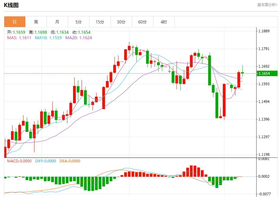 Global stock market storm is www.oalcs.cning, analysis of short-term trends of spot gold, silver, crude oil and foreign exchange on August 7(图1) Global stock market storm is www.oalcs.cning, analysis of short-term trends of spot gold, silver, crude oil and foreign exchange on August 7(图1)