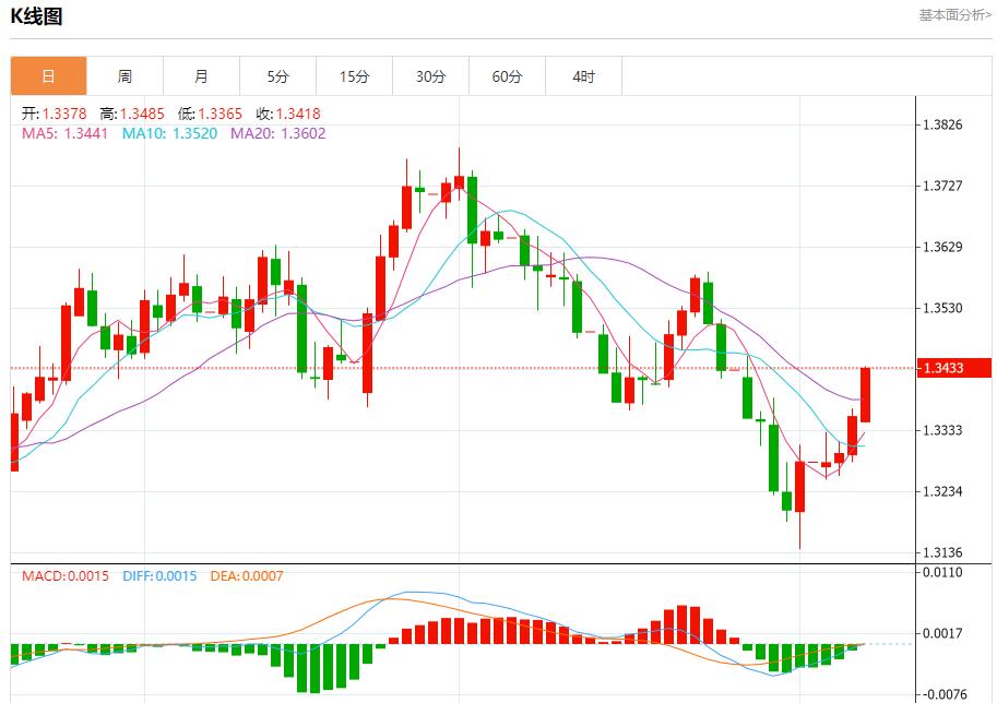 Global stock market storm is www.oalcs.cning, analysis of short-term trends of spot gold, silver, crude oil and foreign exchange on August 7(图2) Global stock market storm is www.oalcs.cning, analysis of short-term trends of spot gold, silver, crude oil and foreign exchange on August 7(图2)