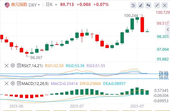 Non-agricultural guillotine \s hit the dollar hard! If August is weaker, the pressure on the Federal Reserve to cut interest rates will surge(图1) Non-agricultural guillotine \s hit the dollar hard! If August is weaker, the pressure on the Federal Reserve to cut interest rates will surge(图1)
