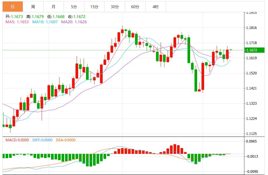 美联储降息预期打压美元,关注PPI和初请数据(图2) 美联储降息预期打压美元,关注PPI和初请数据(图2)