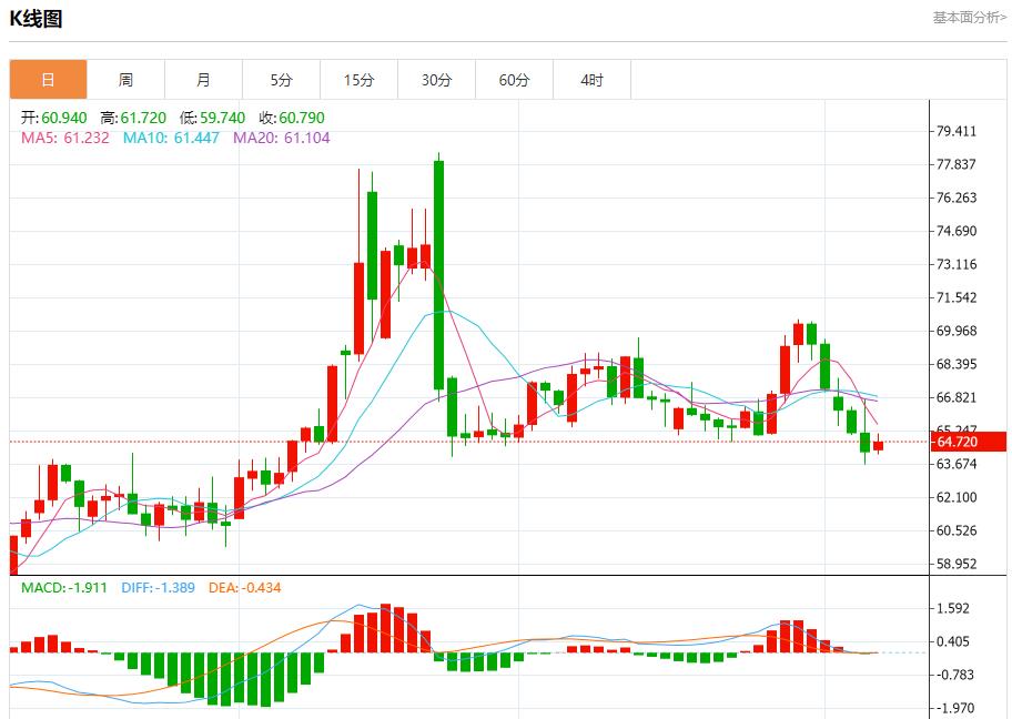 Global stock market storm is www.oalcs.cning, analysis of short-term trends of spot gold, silver, crude oil and foreign exchange on August 7(图5) Global stock market storm is www.oalcs.cning, analysis of short-term trends of spot gold, silver, crude oil and foreign exchange on August 7(图5)