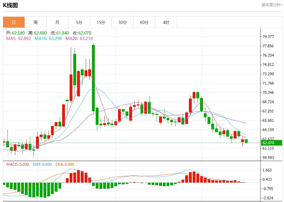 Japanese bond yields approached a new high, analysis of short-term trends of spot gold, silver, crude oil and foreign exchange on August 19(图5)