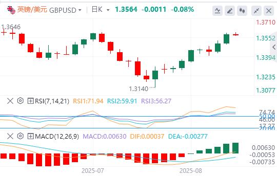 美元在98关口下方徘徊，等待美国数据(图2)