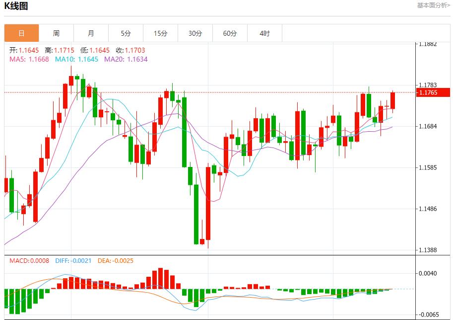 市场静待美联储决议，9月15日现货黄金、白银、原油、外汇短线走势分析(图1)