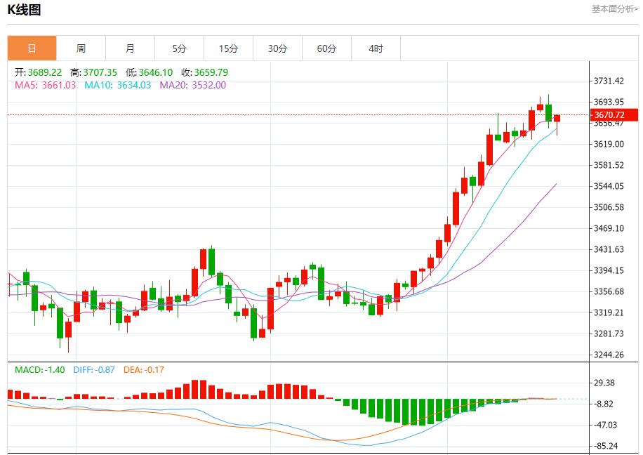 特朗普政策致移民外流,9月18日现货黄金、白银、原油、外汇短线走势分析(图3) 特朗普政策致移民外流,9月18日现货黄金、白银、原油、外汇短线走势分析(图3)