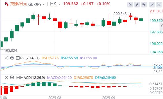 非农初值下修近百万！劳动力市场严重疲软，美联储本月会否复刻50基点降息？(图1)