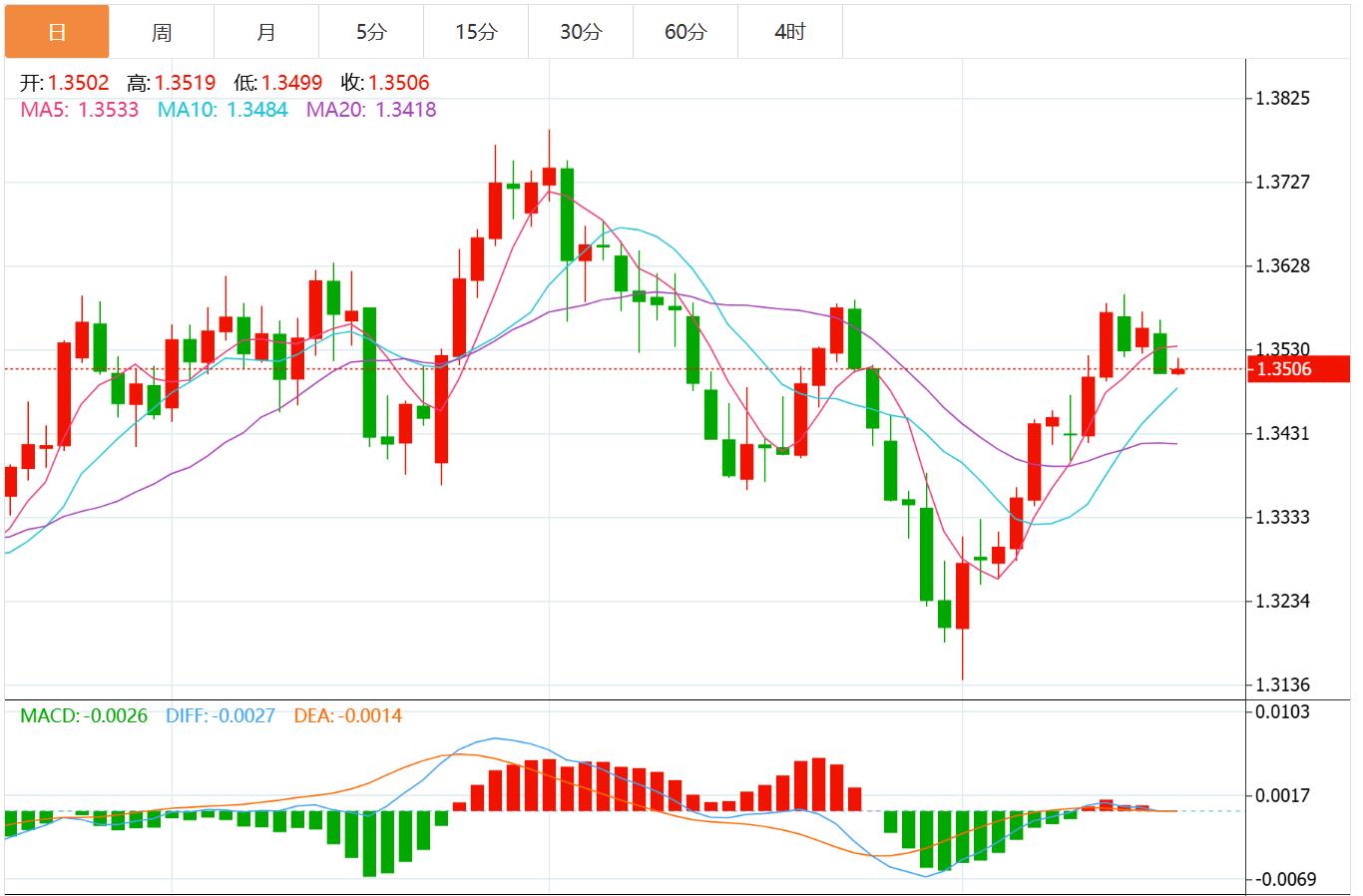The US dollar index maintains a volatile pattern, and the market focuses on US employment data this week(图3) The US dollar index maintains a volatile pattern, and the market focuses on US employment data this week(图3)
