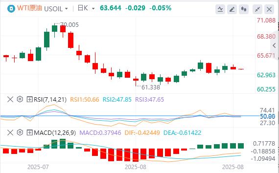 Feds favorite inflation indicator supports interest rate cuts in September, Trumps tariff measures are sentenced to illegal(图5) Feds favorite inflation indicator supports interest rate cuts in September, Trumps tariff measures are sentenced to illegal(图5)