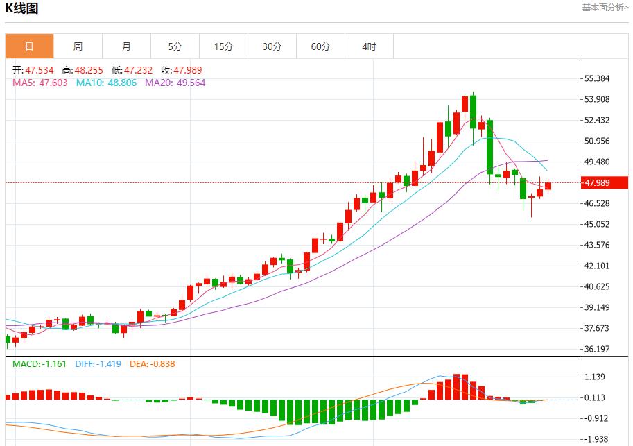 美联储放鹰,10月30日现货黄金、白银、原油、外汇短线走势分析(图4) 美联储放鹰,10月30日现货黄金、白银、原油、外汇短线走势分析(图4)