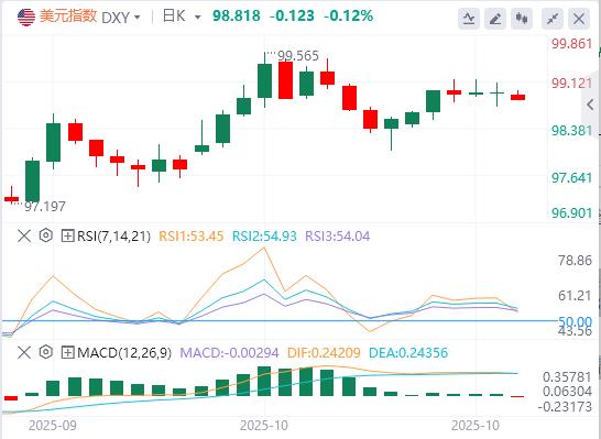 L’IPC américain en septembre a été globalement plus faible que prévu, et l’or, l’argent et le pétrole ont ouvert avec un énorme choc lundi !(图1) L’IPC américain en septembre a été globalement plus faible que prévu, et l’or, l’argent et le pétrole ont ouvert avec un énorme choc lundi !(图1)