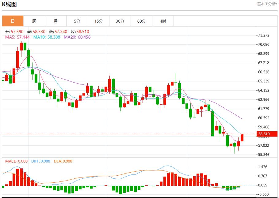 美国政府停摆拖累汇市，10月22日现货黄金、白银、原油、外汇短线走势分析(图5)