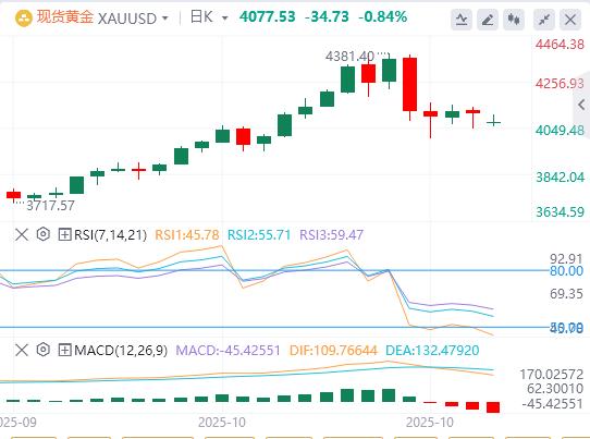 L’IPC américain en septembre a été globalement plus faible que prévu, et l’or, l’argent et le pétrole ont ouvert avec un énorme choc lundi !(图4) L’IPC américain en septembre a été globalement plus faible que prévu, et l’or, l’argent et le pétrole ont ouvert avec un énorme choc lundi !(图4)