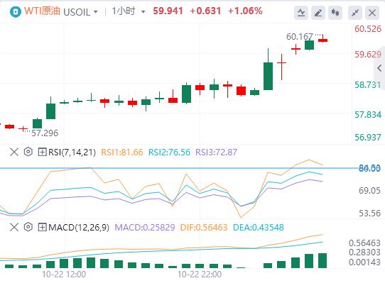 美元升势暂歇,现货黄金大幅震荡 美国财政部宣布制裁两大俄油公司(图5) 美元升势暂歇,现货黄金大幅震荡 美国财政部宣布制裁两大俄油公司(图5)