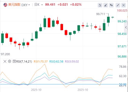 高市早苗签对美巨额投资+植田和男放鸽,美日抛压加剧!(图1) 高市早苗签对美巨额投资+植田和男放鸽,美日抛压加剧!(图1)