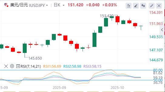 La Fed va-t-elle encore baisser ses taux d’intérêt ? , lor atteint à nouveau un niveau record(图3) La Fed va-t-elle encore baisser ses taux d’intérêt ? , lor atteint à nouveau un niveau record(图3)