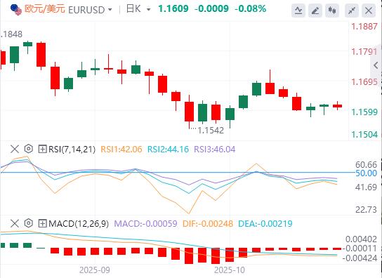 美元突破99关口,今晚美国重磅数据来袭!(图1) 美元突破99关口,今晚美国重磅数据来袭!(图1)