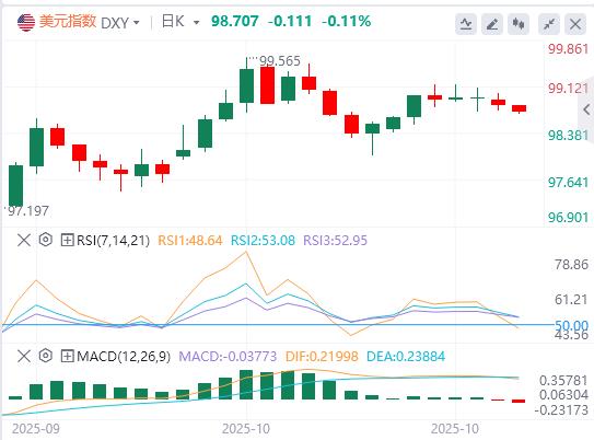 美元指数震荡下行,特朗普还未真正考虑连任第三任期(图1) 美元指数震荡下行,特朗普还未真正考虑连任第三任期(图1)