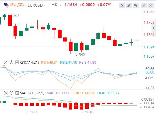L’IPC américain en septembre a été globalement plus faible que prévu, et l’or, l’argent et le pétrole ont ouvert avec un énorme choc lundi !(图2) L’IPC américain en septembre a été globalement plus faible que prévu, et l’or, l’argent et le pétrole ont ouvert avec un énorme choc lundi !(图2)