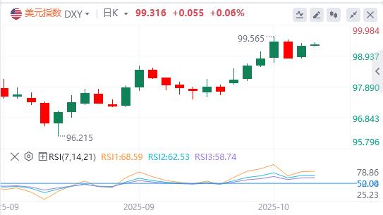 The newcomer of the Federal Reserve supports two more interest rate cuts this year, and international spot gold soars by US$100 in a single day(图1) The newcomer of the Federal Reserve supports two more interest rate cuts this year, and international spot gold soars by US$100 in a single day(图1)