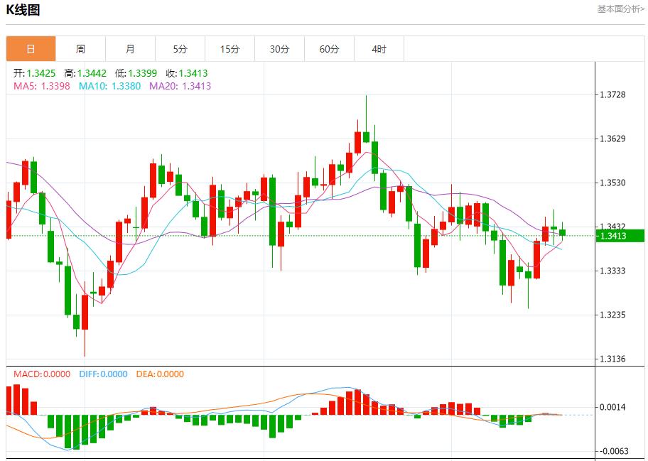 Continua lo “shutdown” del governo federale americano. Analisi delle tendenze a breve termine di oro spot, argento, petrolio greggio e valuta estera il 20 ottobre(图2) Continua lo “shutdown” del governo federale americano. Analisi delle tendenze a breve termine di oro spot, argento, petrolio greggio e valuta estera il 20 ottobre(图2)