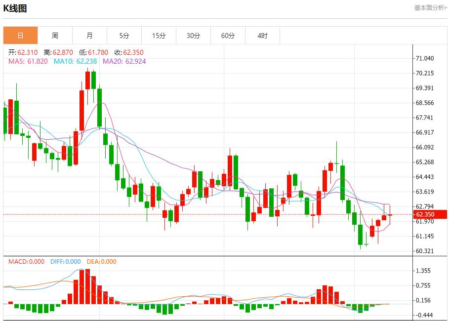 La Banca Centrale Europea è bloccata in una situazione di attesa. Analisi delle tendenze a breve termine di oro spot, argento, petrolio greggio e valuta estera il 9 ottobre(图5)