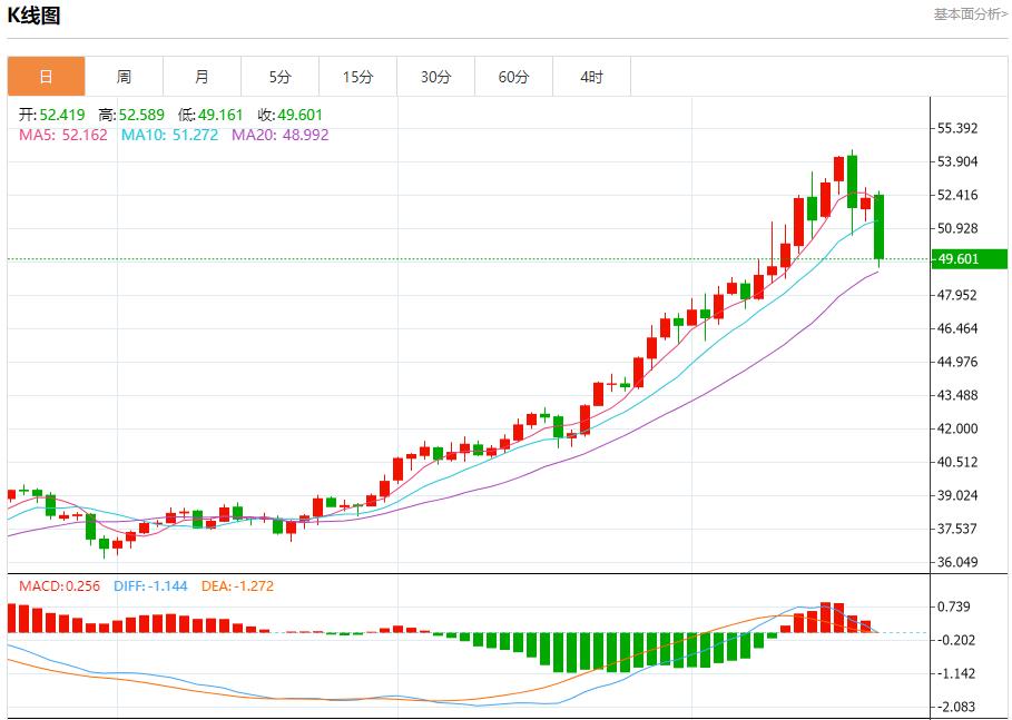 La trajectoire de réduction des taux dintérêt de la Fed a changé, analyse des tendances à court terme de lor au www.oalcs.cnptant, de largent, du pétrole brut et des changes le 21 octobre(图4) La trajectoire de réduction des taux dintérêt de la Fed a changé, analyse des tendances à court terme de lor au www.oalcs.cnptant, de largent, du pétrole brut et des changes le 21 octobre(图4)
