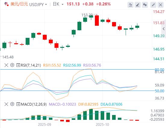 Le dollar américain est généralement plus fort et lIPC canadien devrait augmenter en septembre(图3)