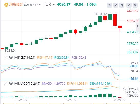 L’indice del dollaro americano tocca il massimo di sei giorni e l’oro subisce il calo giornaliero più grande degli ultimi anni(图4) L’indice del dollaro americano tocca il massimo di sei giorni e l’oro subisce il calo giornaliero più grande degli ultimi anni(图4)