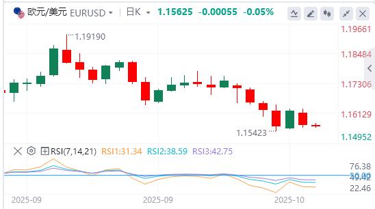 The newcomer of the Federal Reserve supports two more interest rate cuts this year, and international spot gold soars by US$100 in a single day(图2) The newcomer of the Federal Reserve supports two more interest rate cuts this year, and international spot gold soars by US$100 in a single day(图2)