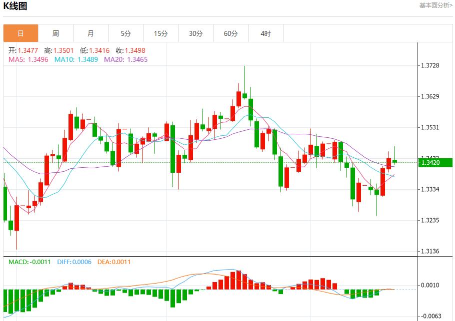 欧银鸽声再起,10月17日现货黄金、白银、原油、外汇短线走势分析(图2) 欧银鸽声再起,10月17日现货黄金、白银、原油、外汇短线走势分析(图2)