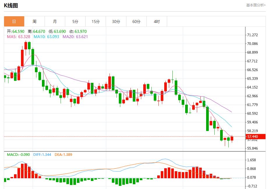 La trajectoire de réduction des taux dintérêt de la Fed a changé, analyse des tendances à court terme de lor au www.oalcs.cnptant, de largent, du pétrole brut et des changes le 21 octobre(图5) La trajectoire de réduction des taux dintérêt de la Fed a changé, analyse des tendances à court terme de lor au www.oalcs.cnptant, de largent, du pétrole brut et des changes le 21 octobre(图5)