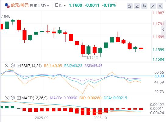 美国对华新限制击中科技软肋!,美联储降息几成定局(图1) 美国对华新限制击中科技软肋!,美联储降息几成定局(图1)