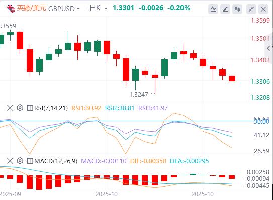 美元突破99关口,今晚美国重磅数据来袭!(图2) 美元突破99关口,今晚美国重磅数据来袭!(图2)