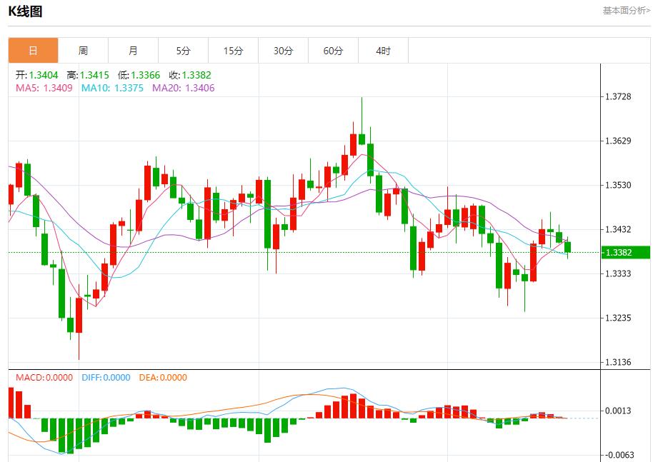 La trajectoire de réduction des taux dintérêt de la Fed a changé, analyse des tendances à court terme de lor au www.oalcs.cnptant, de largent, du pétrole brut et des changes le 21 octobre(图2) La trajectoire de réduction des taux dintérêt de la Fed a changé, analyse des tendances à court terme de lor au www.oalcs.cnptant, de largent, du pétrole brut et des changes le 21 octobre(图2)