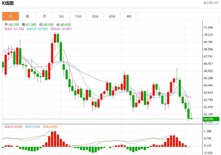 特朗普20点计划有违多国提交草案,10月3日现货黄金、白银、原油、外汇短线走势分析(图5) 特朗普20点计划有违多国提交草案,10月3日现货黄金、白银、原油、外汇短线走势分析(图5)