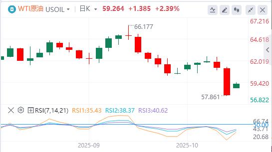 美元指数跌破99关口,特朗普发声!(图5) 美元指数跌破99关口,特朗普发声!(图5)