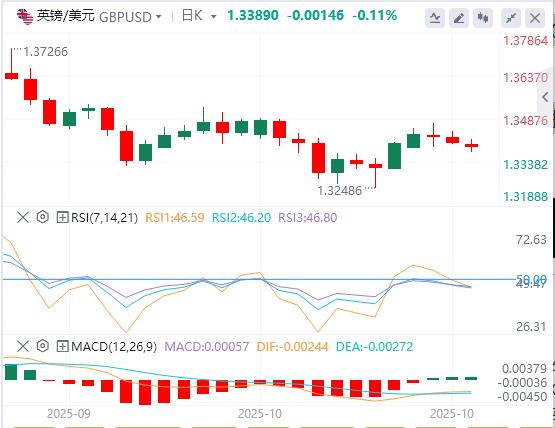 Le dollar américain est généralement plus fort et lIPC canadien devrait augmenter en septembre(图2)