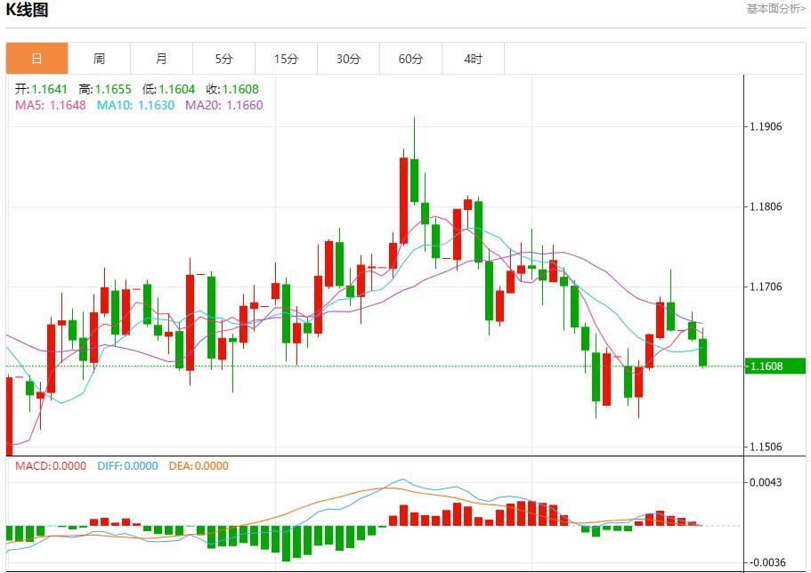 La trajectoire de réduction des taux dintérêt de la Fed a changé, analyse des tendances à court terme de lor au www.oalcs.cnptant, de largent, du pétrole brut et des changes le 21 octobre(图1) La trajectoire de réduction des taux dintérêt de la Fed a changé, analyse des tendances à court terme de lor au www.oalcs.cnptant, de largent, du pétrole brut et des changes le 21 octobre(图1)