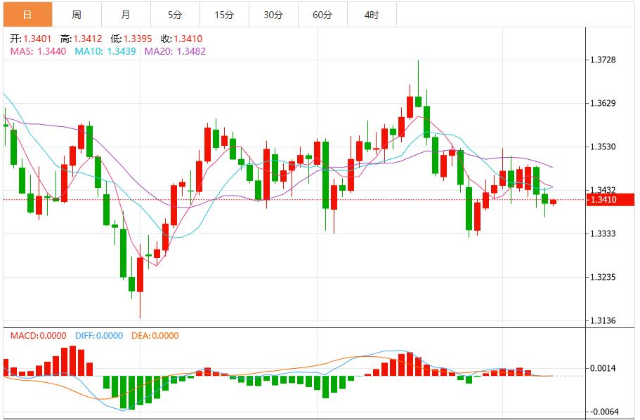 政府停摆挡不住美元涨势,静待美联储官员讲话(图3) 政府停摆挡不住美元涨势,静待美联储官员讲话(图3)