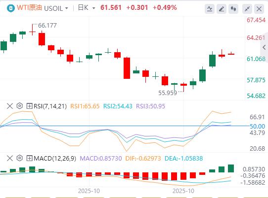 L’IPC américain en septembre a été globalement plus faible que prévu, et l’or, l’argent et le pétrole ont ouvert avec un énorme choc lundi !(图5) L’IPC américain en septembre a été globalement plus faible que prévu, et l’or, l’argent et le pétrole ont ouvert avec un énorme choc lundi !(图5)