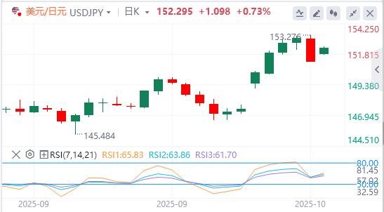 L’oro raggiunge di nuovo livelli record mentre Trump minaccia di imporre nuovamente dazi, pesando sul dollaro(图3) L’oro raggiunge di nuovo livelli record mentre Trump minaccia di imporre nuovamente dazi, pesando sul dollaro(图3)