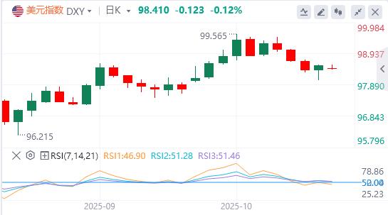 去美元化势不可挡!9月CPI恐无力回天(图1) 去美元化势不可挡!9月CPI恐无力回天(图1)